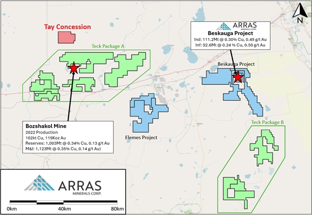 Tay concession location in relation to Arras’s License Package showing Arras-Teck Strategic Alliance Areas as “Package A” and “Package B” as well as the Elemes, Aimandai, Stepnoe, & Ekidos licenses which are 100% owned by Arras.